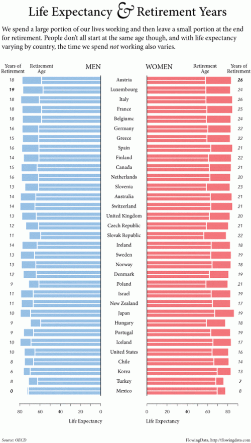 Media_httpflowingdata_qoagm