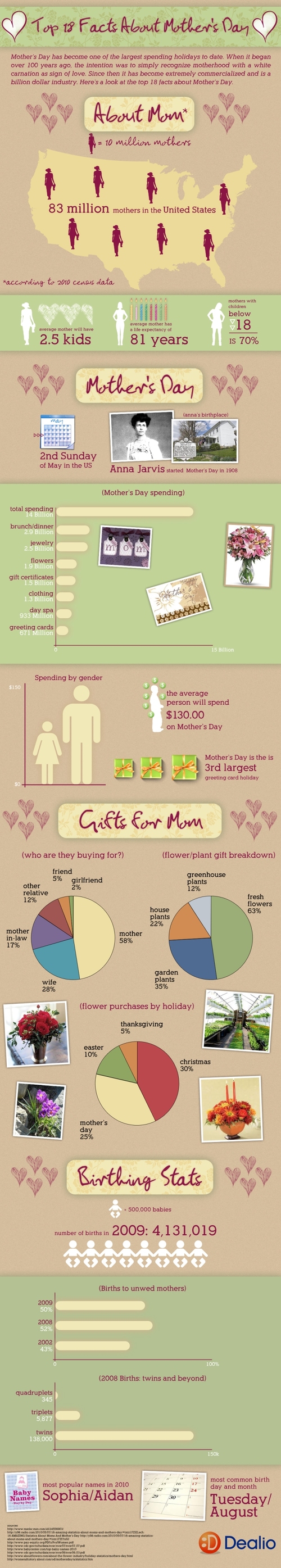 Media_httpwwwdealioco_beupn