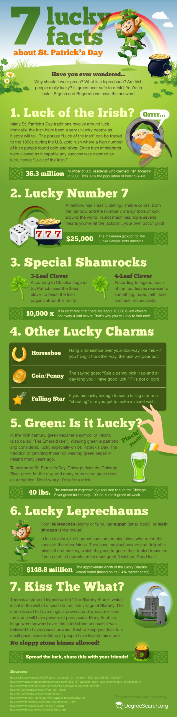 7 Lucky Facts About St. Patricks Day
