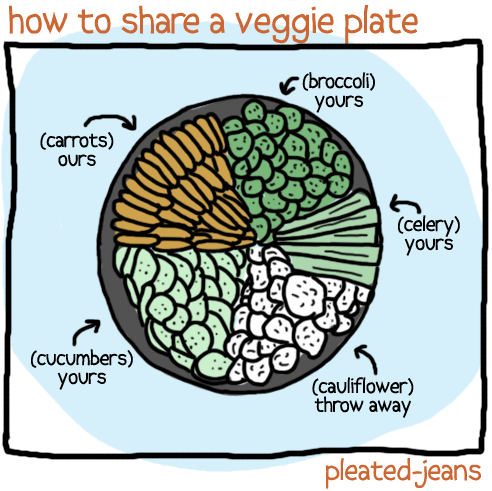 I Love Charts – pleatedjeans: how to share your food