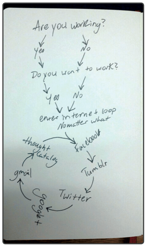 content management and marketing for thought leadership