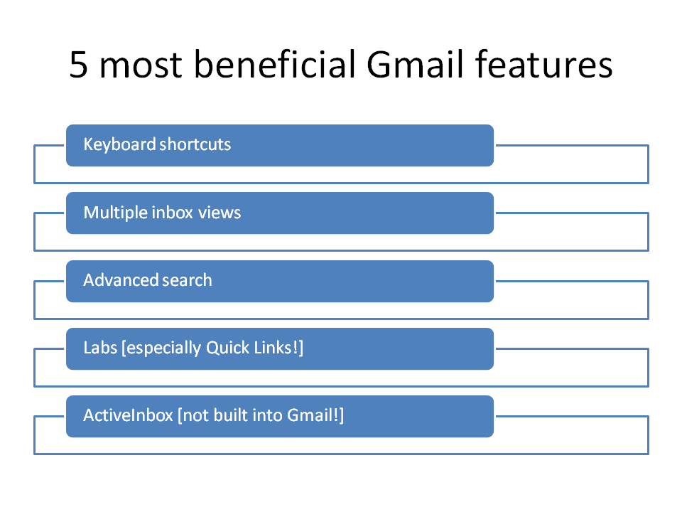 5 most beneficial Gmail features