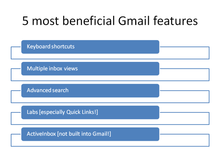 5 most beneficial Gmail features