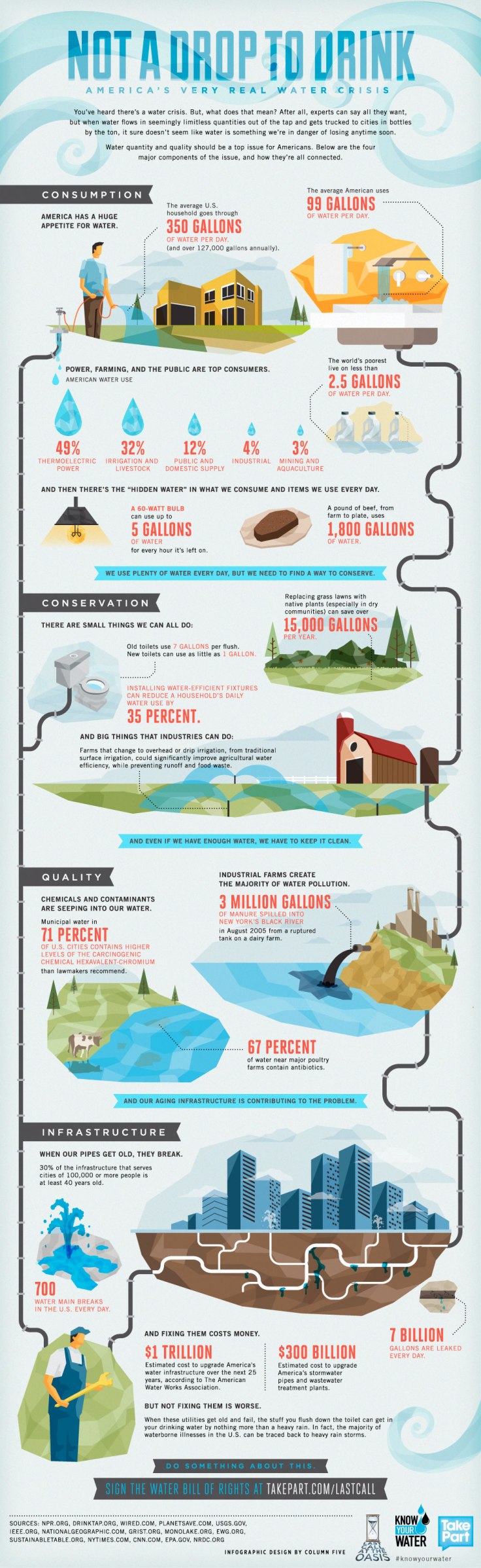 Not-a-Drop-to-Drink-Infographic