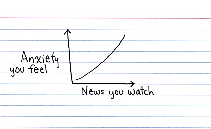 anxiety-news-terrorist-fear-chart