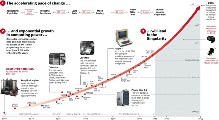 moores-law-graph-gif